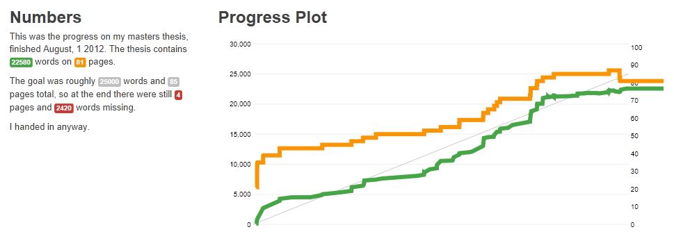 Masters Thesis Progress