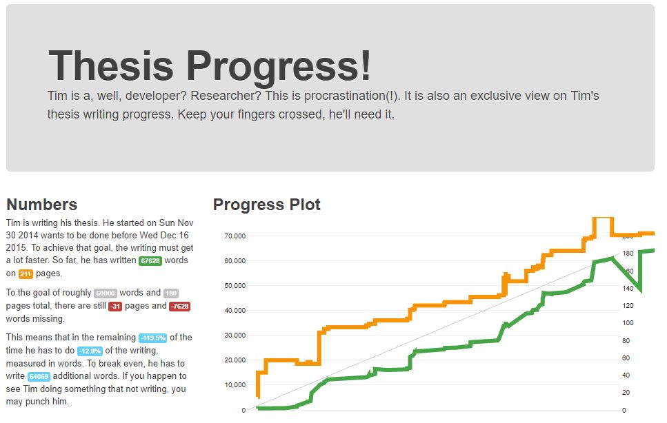 PhD Thesis Progress